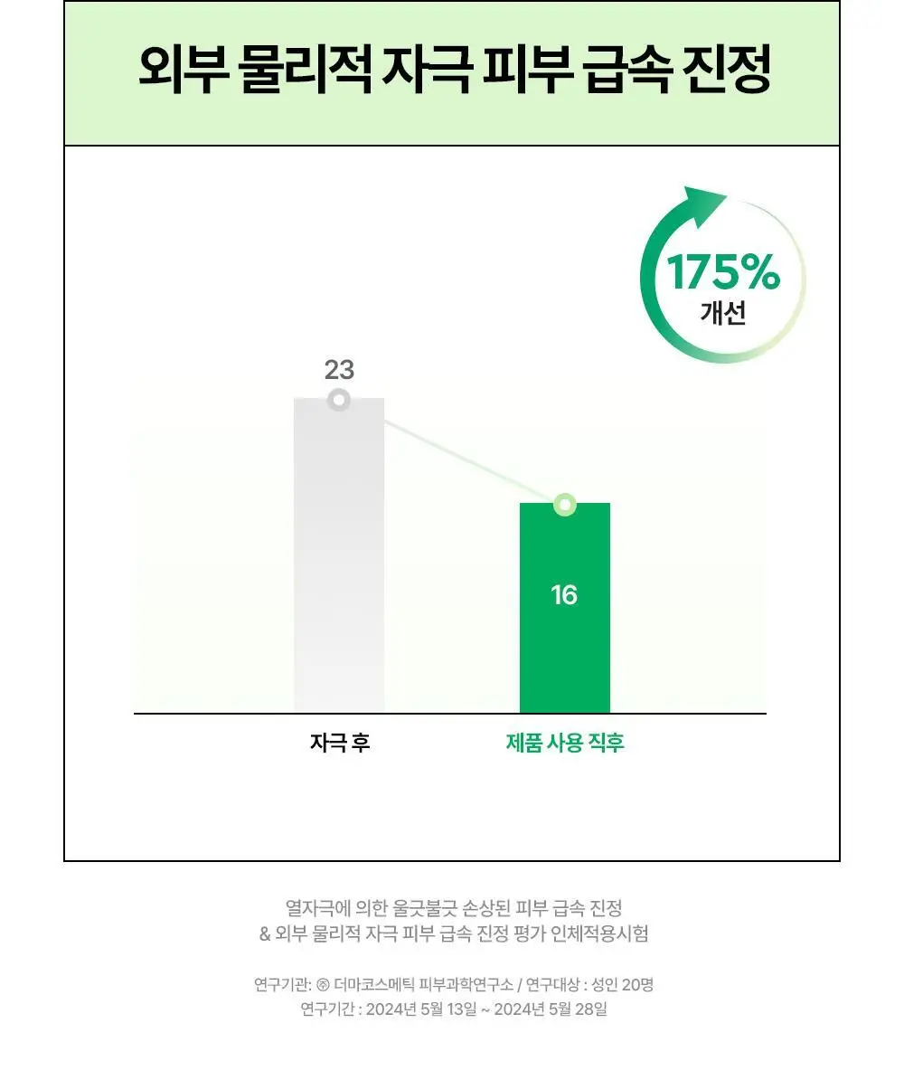 [밀착진정] 듀이트리 AC 딥 진정 마스크 1매 (열감/흔적) 상세페이지 29